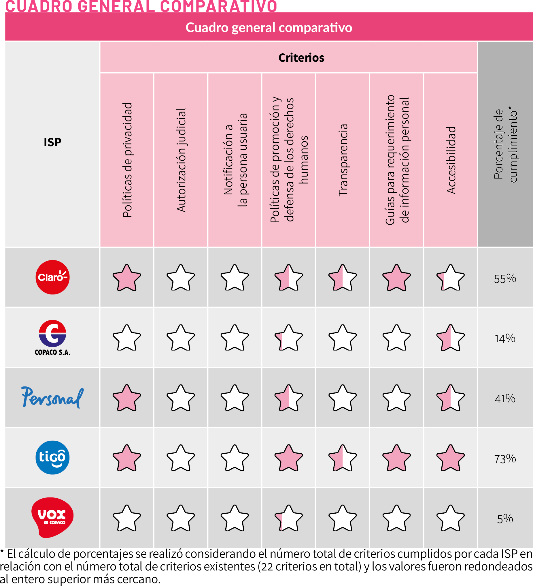 Cuadro comparativo