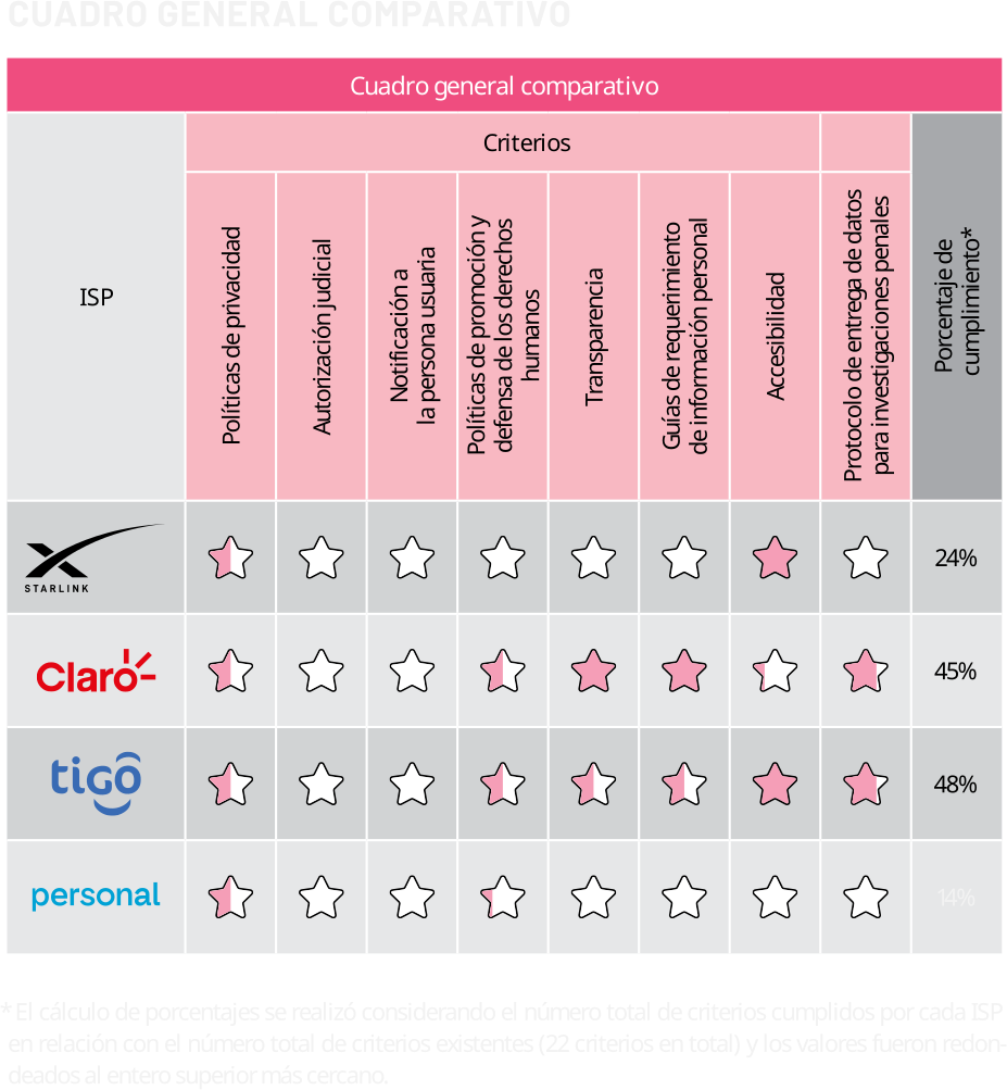Cuadro comparativo